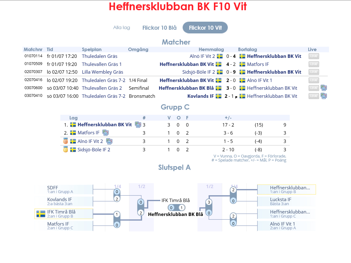 Sidsjo Bole If Heffnersklubbans Bk Vit Heffnersklubbans Bk